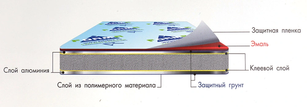 Структура алюминиевой слоистой плиты